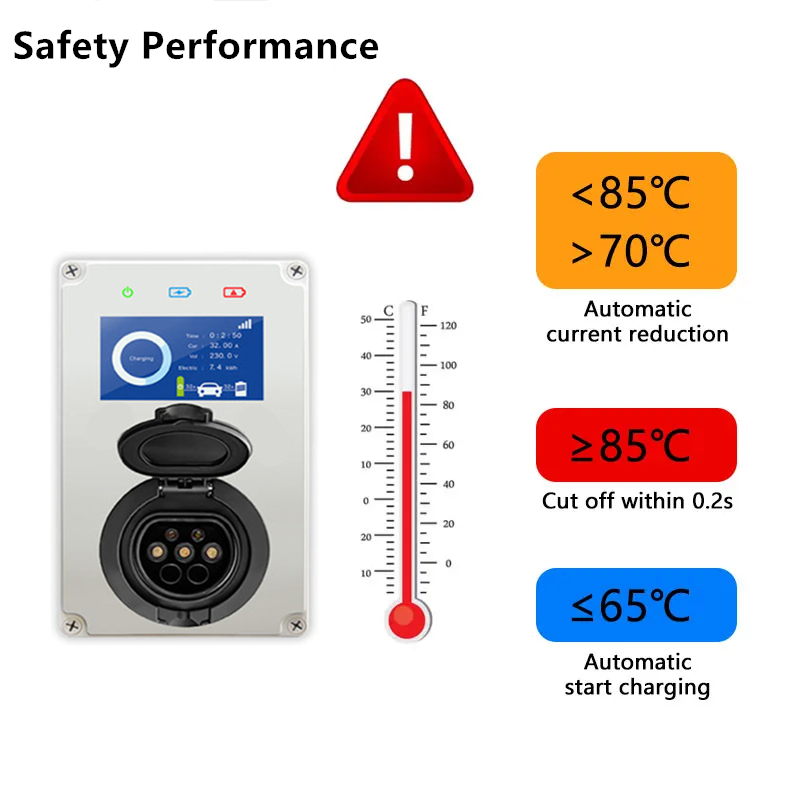 Type 2 EV Charger 32A 7KW Char - đánh giá và giá Wallbox Ev