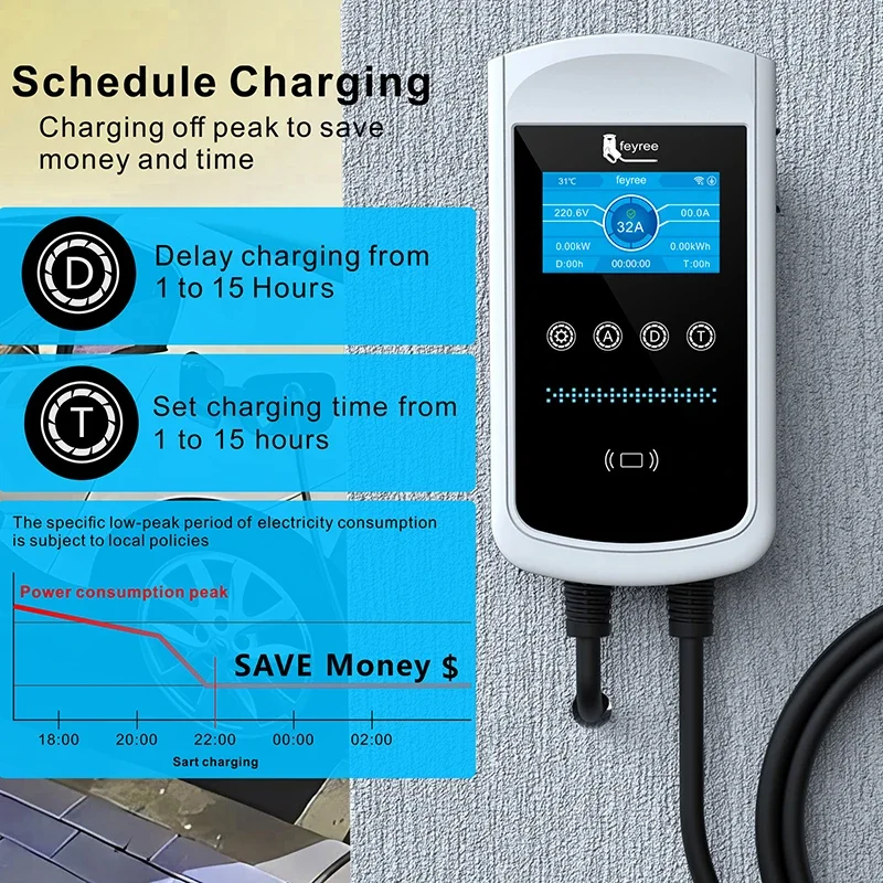 Feyree Type2 EV Charger 32A 7. - đánh giá và giá Wallbox Ev