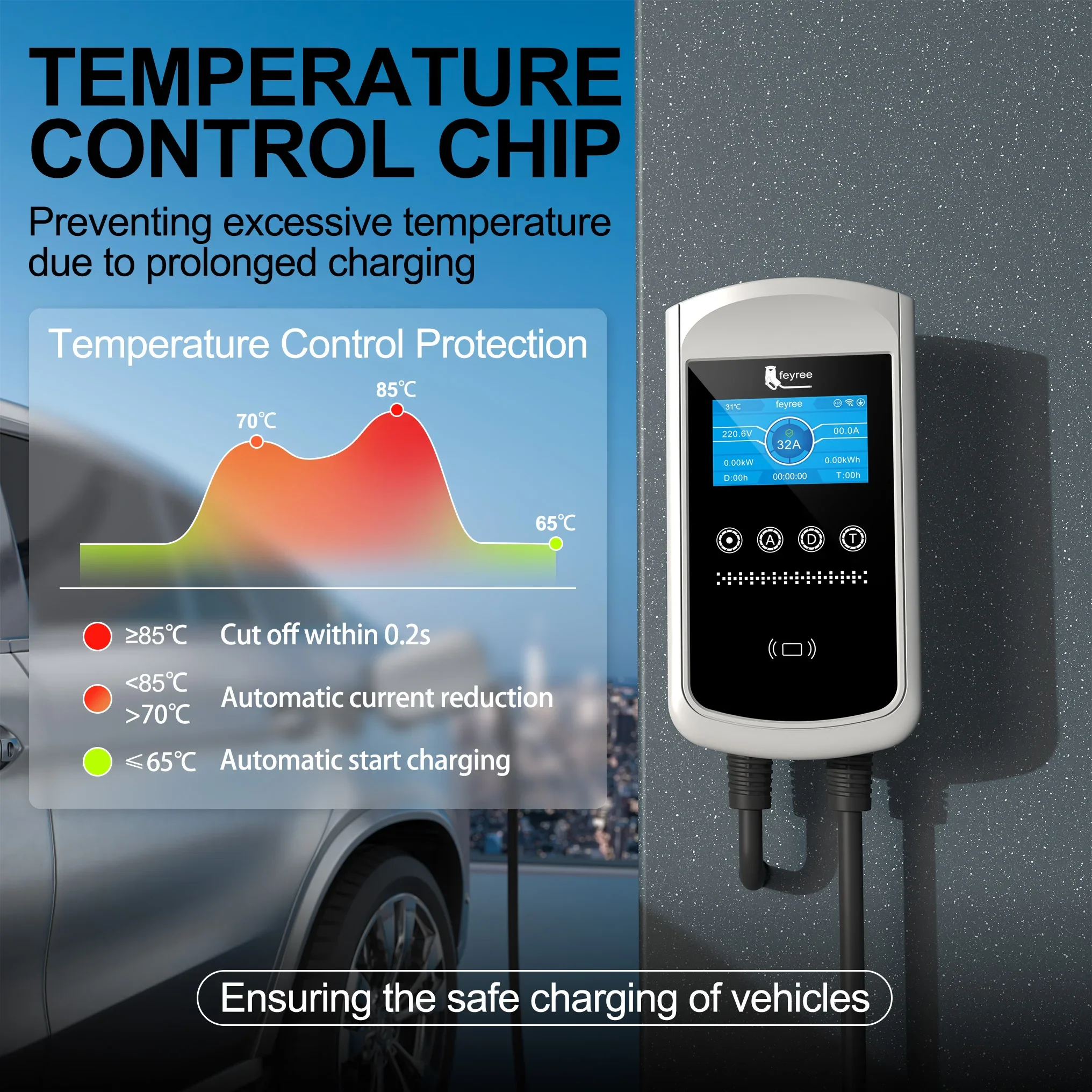 Feyree Type2 EV Charger 32A 7. - đánh giá và giá Wallbox Ev